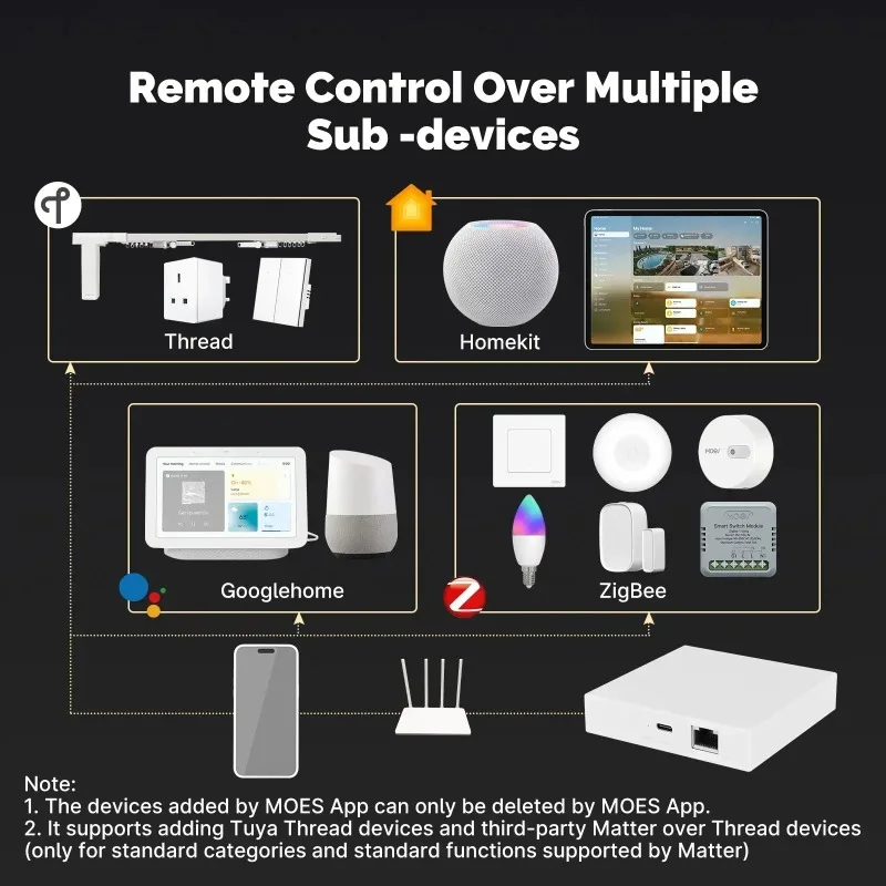 بوابة ذكية Tuya Zigbee Matter  - مراجعة Matter Hub Thread وسعره