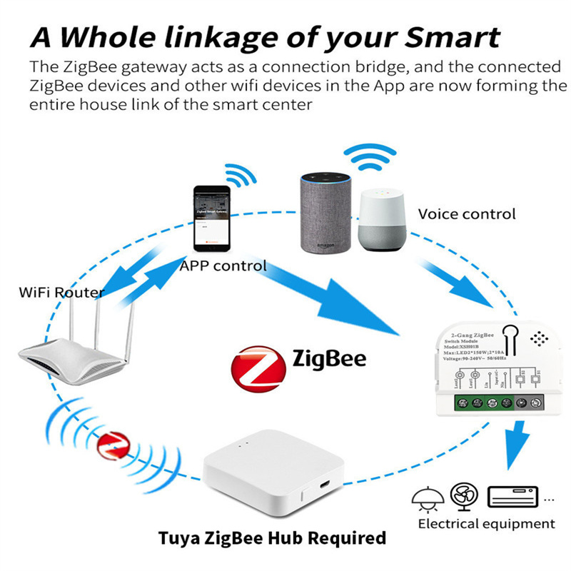 Tuya زيجبي وحدة التبديل الذكية - مراجعة Home Automation Ideas وسعره