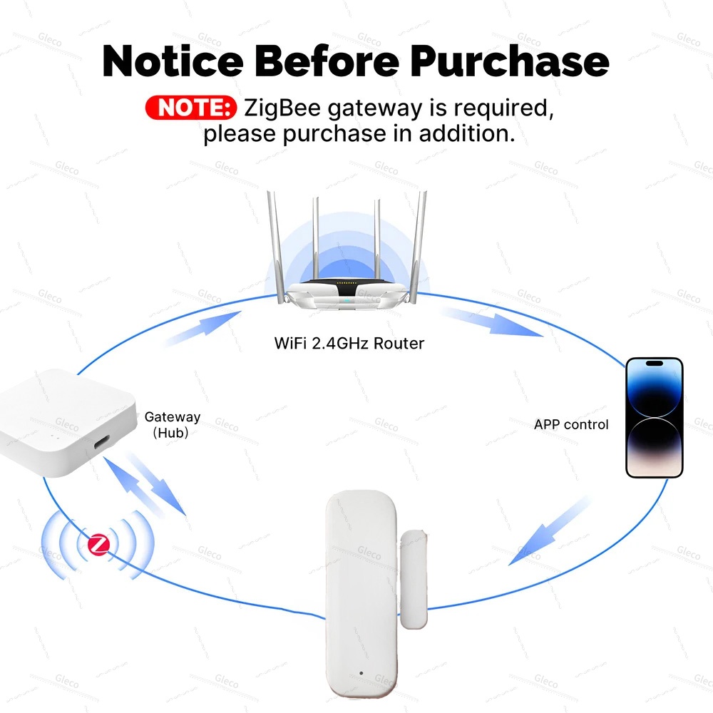 زيجبي نافذة مستشعر الباب كشف م - مراجعة Home Automation Ideas وسعره