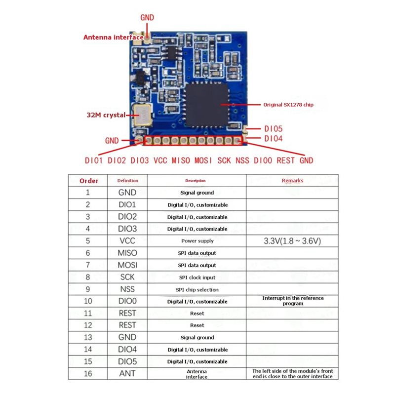 وحدة لاسلكية 2X SX1278 Lora بت - مراجعة 433Mhz Receiver Module وسعره